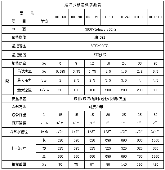 運油式溫控機參數圖 運油式溫控機參數圖